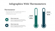 100321-Infographics-With-Thermometers_05