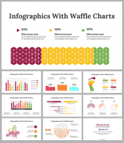 Best Infographics With Waffle Charts PPT And Google Slides