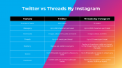 100407-Twitter-vs-Instagram-Threads_10
