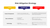Best Risk Mitigation Strategy PowerPoint And Google Slides