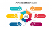 Personal Effectiveness PowerPoint And Google Slides