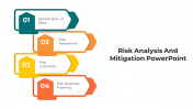 Awesome Risk Analysis And Mitigation PPT And Google Slides