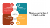 Buy Risk Assessment And Mitigation PPT And Google Slides