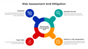 Best Risk Assessment And Mitigation PPT And Google Slides