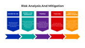 100487-Risk-Assessment-And-Mitigation_02