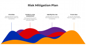 100487-Risk-Assessment-And-Mitigation_05