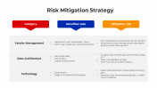100487-Risk-Assessment-And-Mitigation_06
