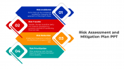 100487-Risk-Assessment-And-Mitigation_09