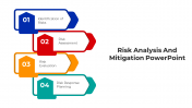 100487-Risk-Assessment-And-Mitigation_11