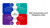 100487-Risk-Assessment-And-Mitigation_12