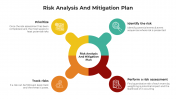 Best Risk Analysis And Mitigation Plan PPT And Google Slides