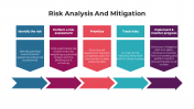 Creative Risk Analysis And Mitigation PPT And Google Slides