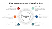 Stunning Risk Assessment And Mitigation Plan Google Slides