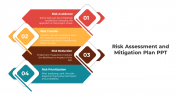 Risk Assessment And Mitigation Plan PPT And Google Slides