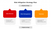 Risk Mitigation Strategy Plan PPT And Google Slides
