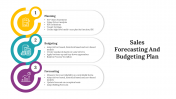 Creative Sales Forecasting And Budgeting Plan Google Slides