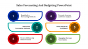 Best Sales Forecasting And Budgeting PPT And Google Slides