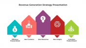 Revenue Generation Strategy Presentation And Google Slides