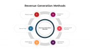 Best Revenue Generation Methods PowerPoint And Google Slides