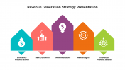 100526-Revenue-Generation-Strategy_05