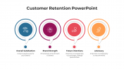 Customer Retention PowerPoint And Google Slides Template
