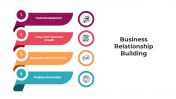 Best Business Relationship Building PPT And Google Slides