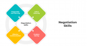 Negotiation Skills PowerPoint And Google Slides Template