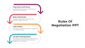 Mind Blowing Rules Of Negotiation PPT And Google Slides