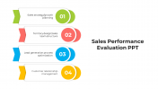 Best Sales Performance Evaluation PPT And Google Slides