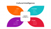 100574-Cultural-Intelligence_05