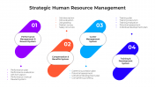 Strategic Human Resource Management PPT And Google Slides