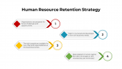 Best Human Resource Retention Strategy PPT And Google Slides