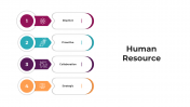 Incredible Human Resource PowerPoint And Google Slides