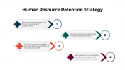 100589-Human-Resources-Strategy_09