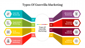 Stunning Types Of Guerrilla Marketing PPT And Google Slides