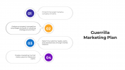 Guerrilla Marketing Plan PowerPoint And Google Slides