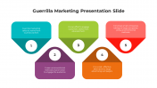 Best Guerrilla Marketing PowerPoint And Google Slides