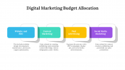Digital Marketing Budget Allocation PPT And Google Slides