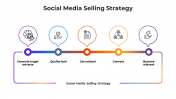 Awesome Social Media Selling Strategy PPT And Google Slides