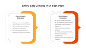 Entry Exit Criteria In A Test Plan PPT And Google Slides
