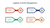 Best Logistics In Event Management PPT And Google Slides