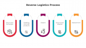Best Reverse Logistics Process PowerPoint And Google Slides