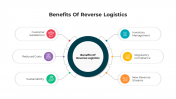 Best Benefits Of Reverse Logistics PPT And Google Slides