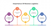 Best Importance Of Reverse Logistics PPT And Google Slides