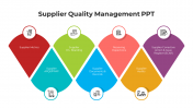 Striking Supplier Quality Management PPT And Google Slides