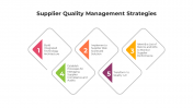 Supplier Quality Management Strategies PPT And Google Slides