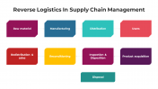 100658-Reverse-Supply-Chain-PowerPoint_04