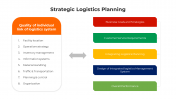 Strategic Logistics Planning PPT And Google Slides