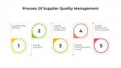 100663-Supplier-Quality-Management_03