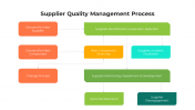 100663-Supplier-Quality-Management_04